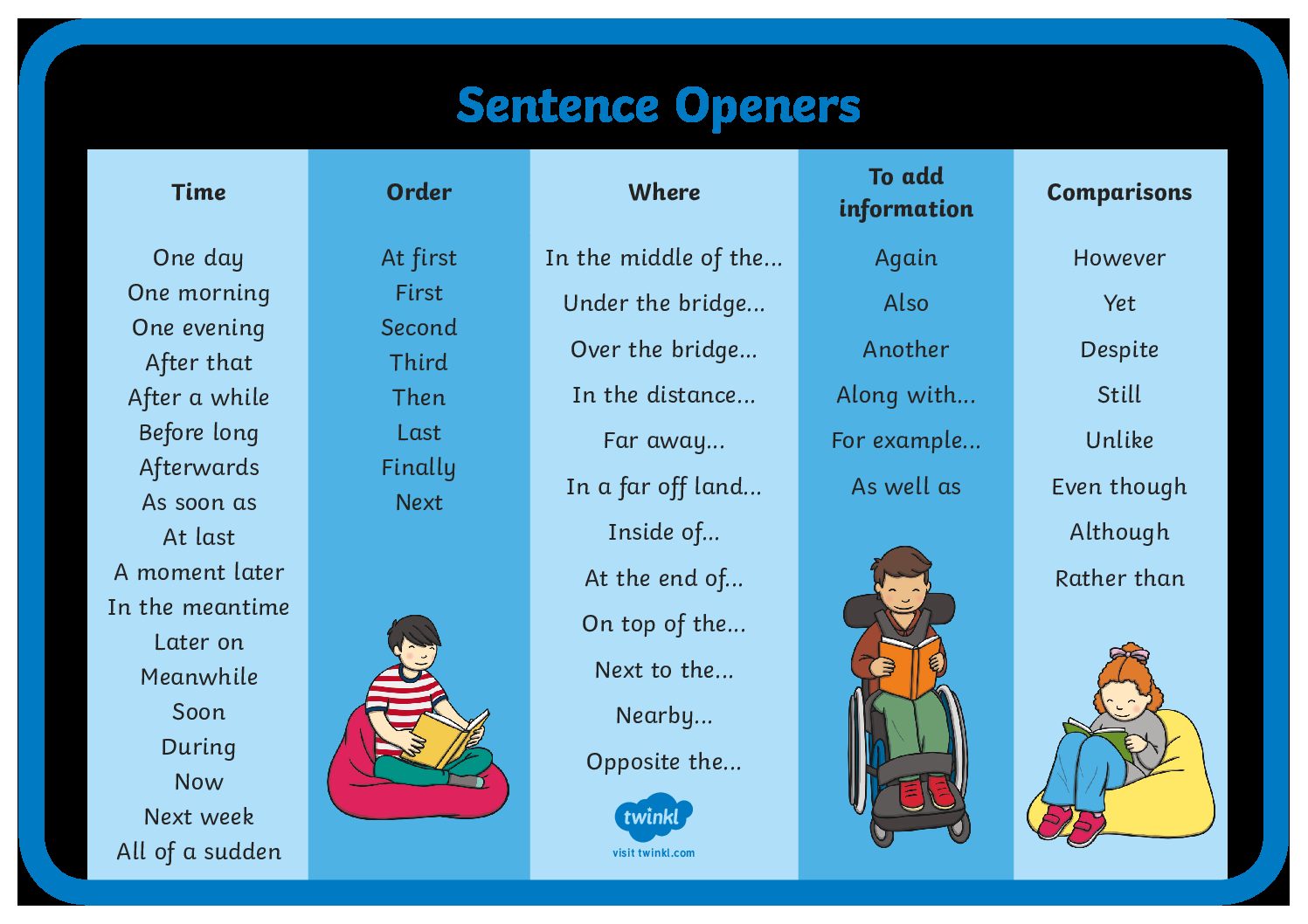 sentence-openers-ks2